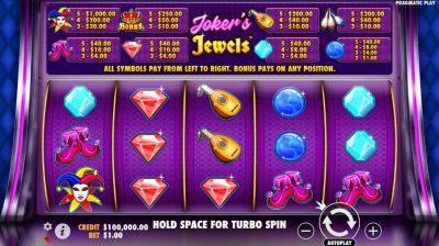 Joker’s Jewels Wild by Pragmatic Play Review