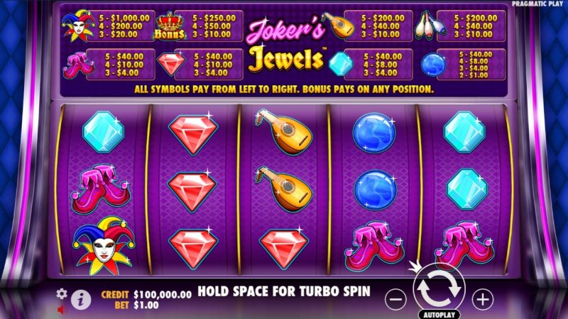 Joker’s Jewels Wild by Pragmatic Play Review