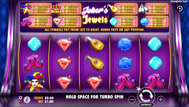What Are the Symbols on a Slot Machine? A Complete Guide